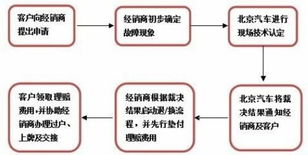 北京北京车牌出租攻略：老司机教你避开99%的雷区