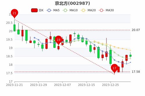 北京京牌出售全流程解析：从政策盲区到安全交易的避坑指南