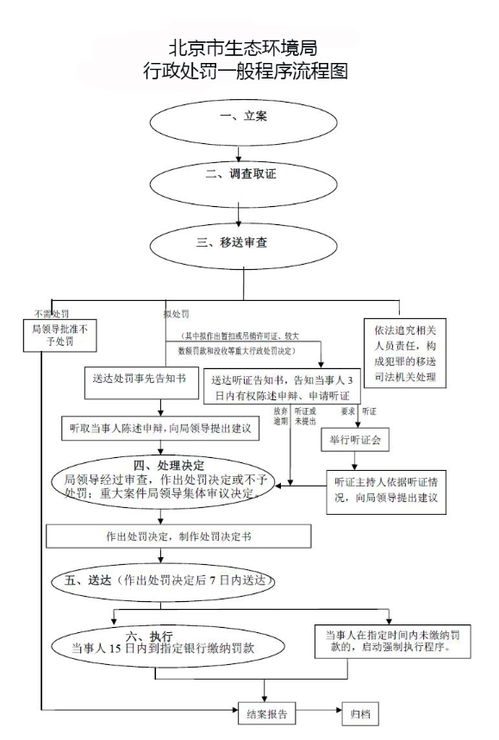 北京北京车牌转让全流程解析：老司机教你避开90%的坑