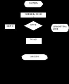 北京京牌出售全流程解析：从价格评估到安全交易的实战指南