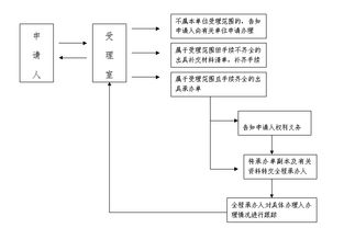 北京京牌代办全攻略：老司机教你避开这5大坑，省心更省钱