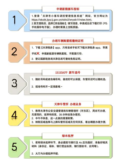北京企业京牌代办全流程解析：合规操作指南与风险规避策略