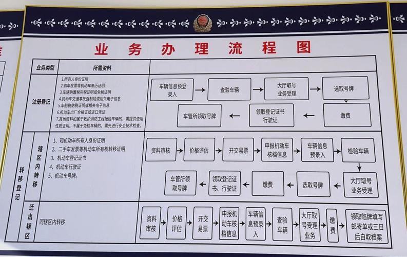 北京京牌代办深度指南：老司机教你避开这6大雷区