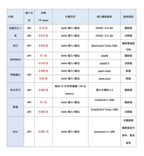 价格对比分析表