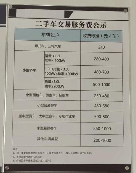 北京京牌过户2025公户最新政策办理流程：老司机手把手教你搞定复杂手续