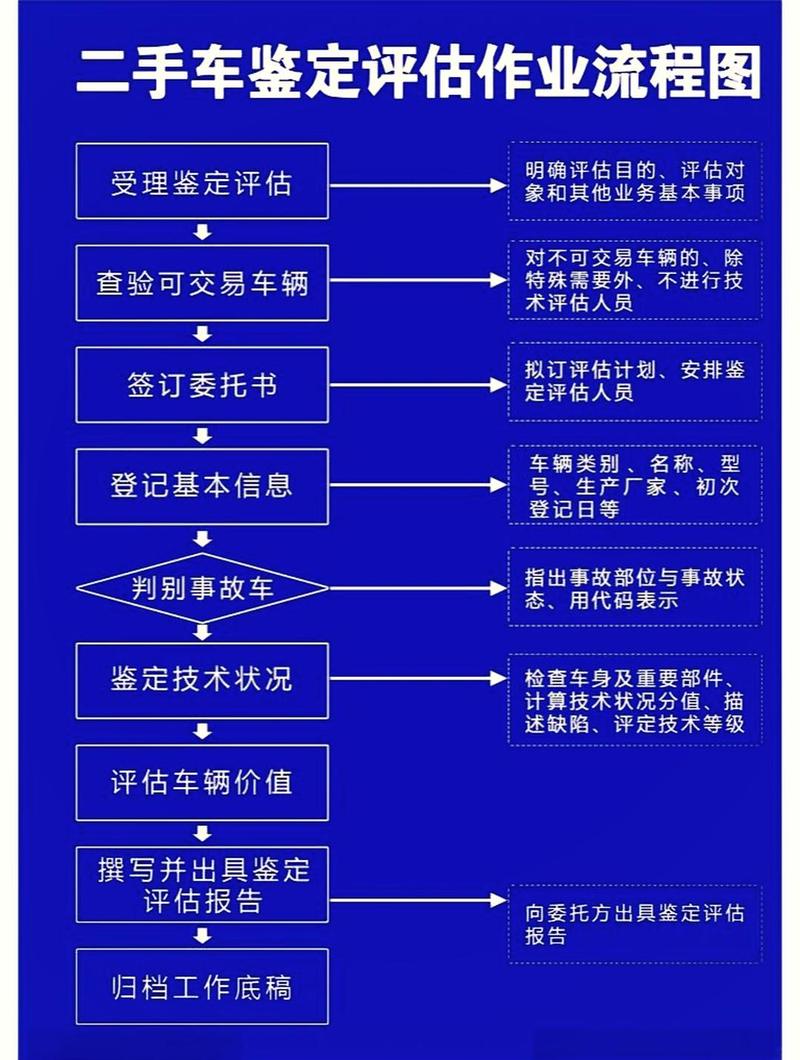 北京北京牌照新能源车转让及价格：小白必看的避坑指南