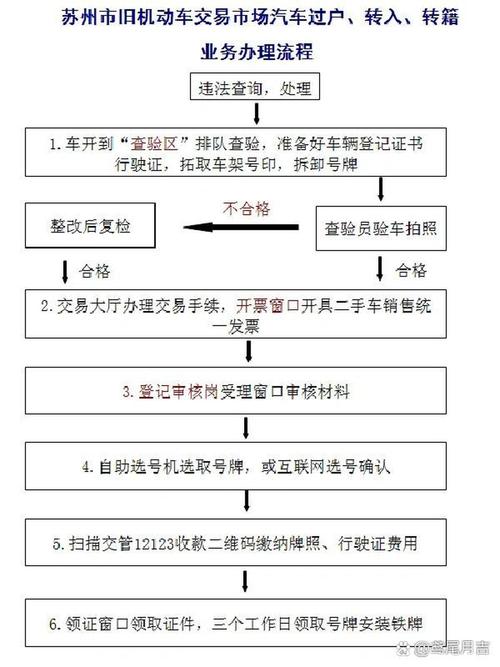 北京北京公司户车牌过户个人名下手续流程，小白必看的详细指南