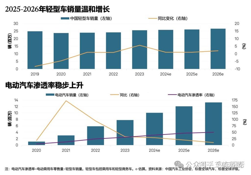 北京北京公户小客车指标市场价格：2026年最新真实行情
